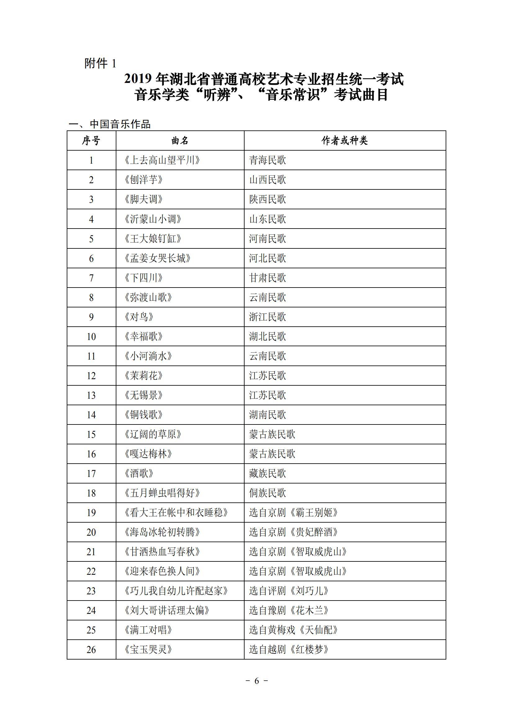 2019年湖北省艺术类统考（音乐学类）考试大纲_6.jpg